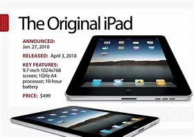 iPad