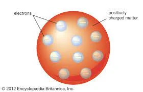 Discovery of Radioactivity