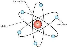 Moseley’s Atomic