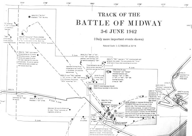 The Battle of Midway