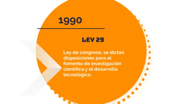 LEY 29 DE 1990