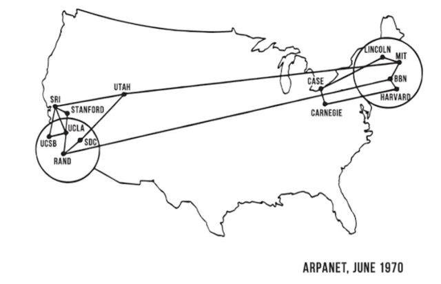 Primer Proyecto Arpanet