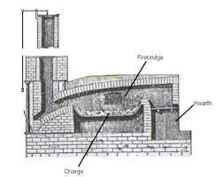 the puddling process for converting pig iron into wrought iron by henry cort
