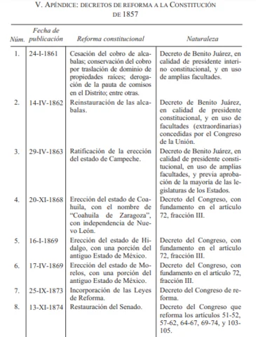 Reformas a la Constitución Política de la República Mexicana del 5 de febrero de 1857