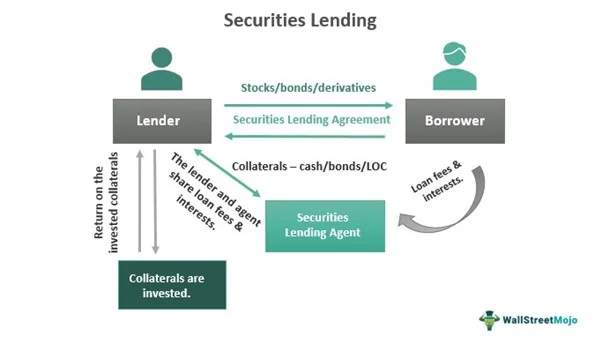 Bank of Canada Announces Changes to its Securities-Lending Program