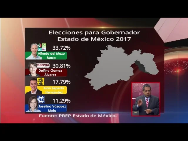 Avance significativo