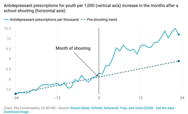 Texas elementary school mass shooting