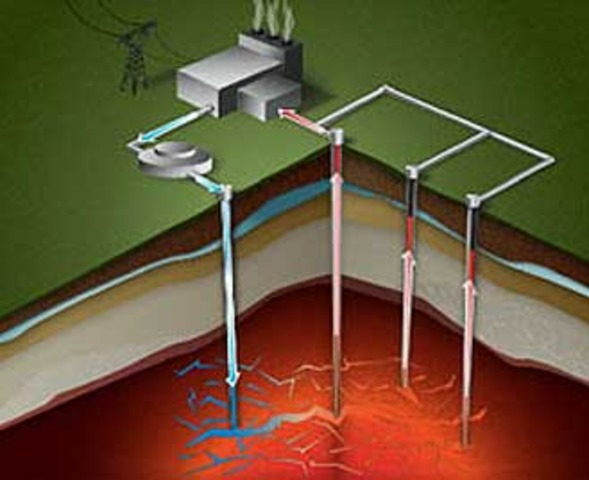 Geothermal Energy is Discovered