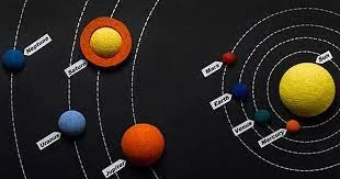 Solar System Model