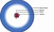 Electron cloud model