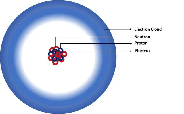 Electron cloud model