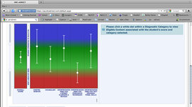 Timeline: CDT Timeline