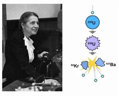 Pierre and Marie Curie