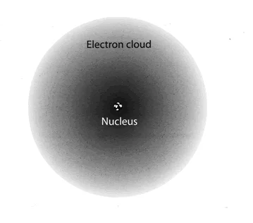 Electron Cloud Atom Model