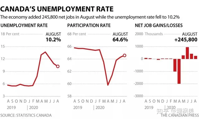 One of the most stable periods of economic growth