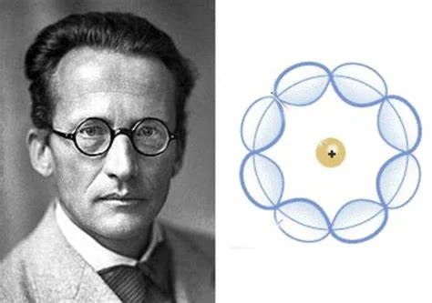 Electron Cloud Model
