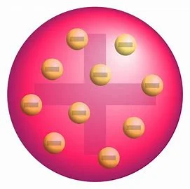 Plum Pudding Model
