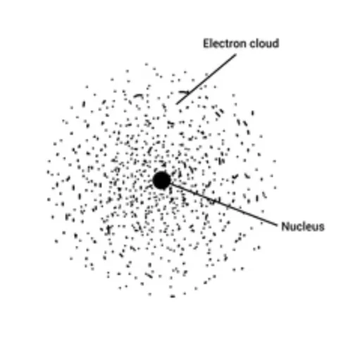 Electron Cloud Model