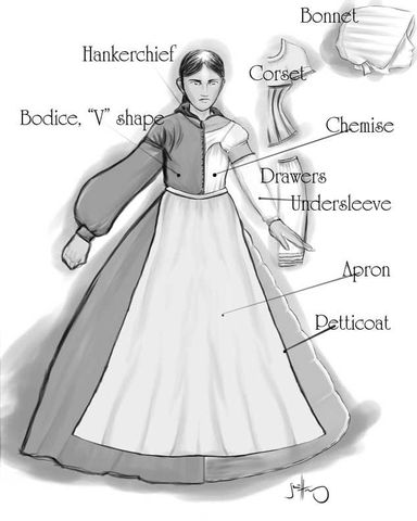 women's clothing in 1800s