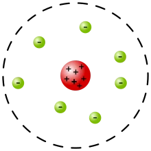 Solar System Model