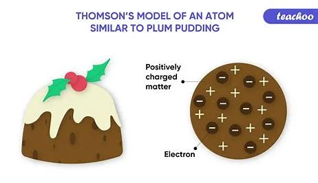 Plum Pudding Model