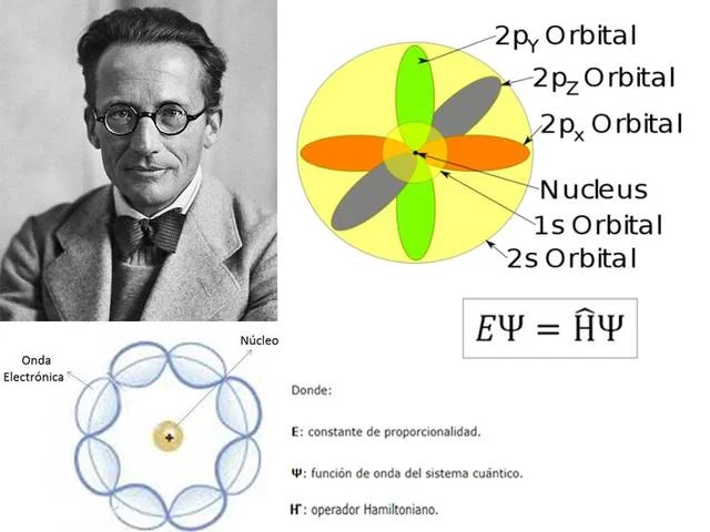 Erwin Schrodinger "Modelo Cuántico del Átomo"