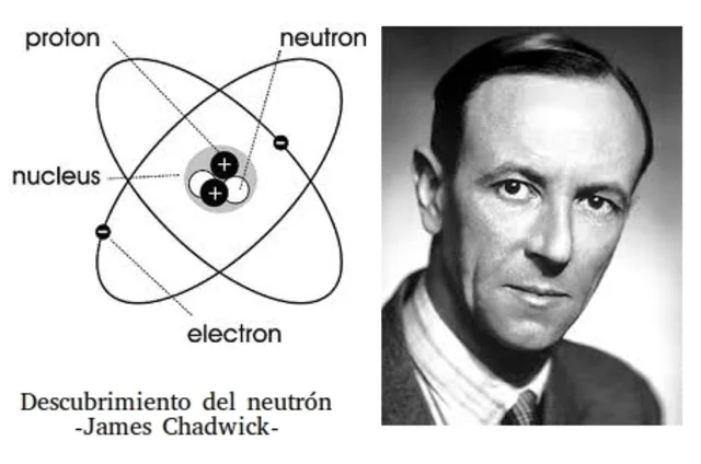 James Chadwick "Descubrimiento del Neutrón"