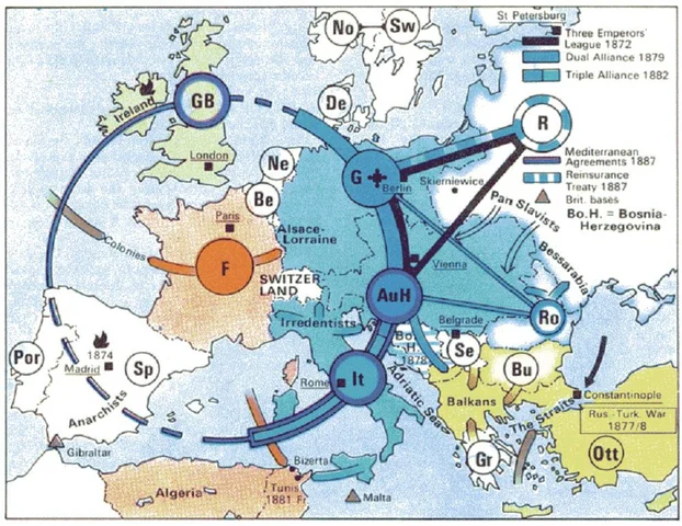 Bismarkian alliances