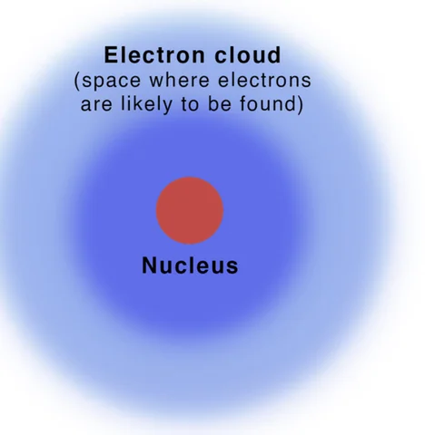 Electron Cloud model