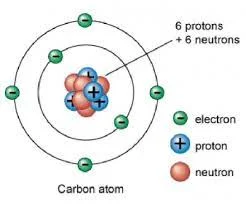 Solar System Model