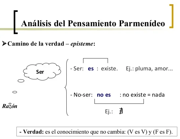 Parménides siglo (475) A.C.