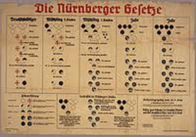 nuremburg laws