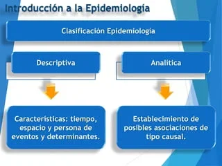 Determinantes de clasificación en Epidemiologia