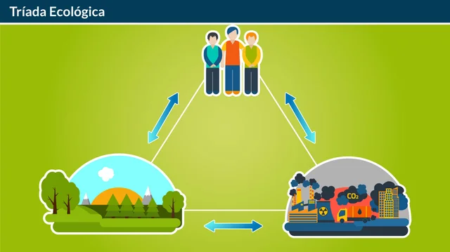 Tríada ecológica