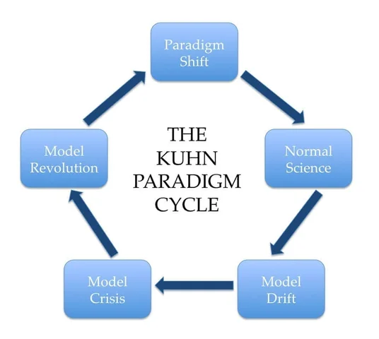 Paradigms