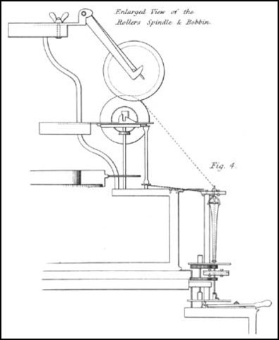 Roller Spinning Machine