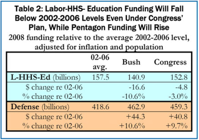 Labor-HHS-Education