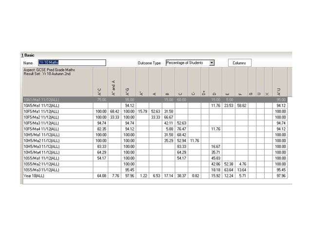 performance analysis used for the first time