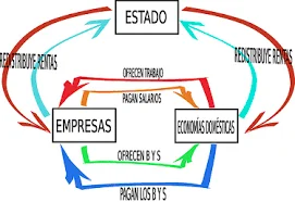 Teoría de Keynes