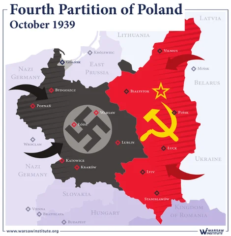 The division of Poland