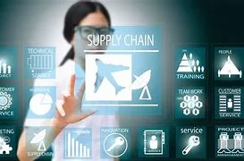 Tecnología de la cadena de suministro.