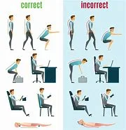 Estándar sobre ergonomía.