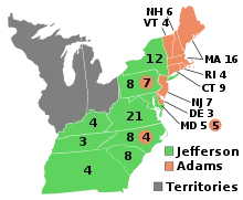 The Revolution of 1800