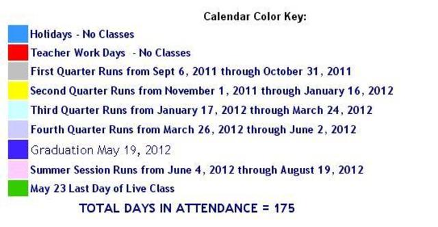 End of the first quarter