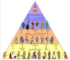 Feudal System