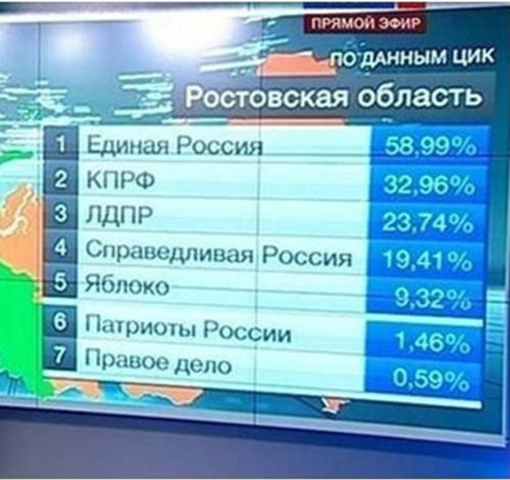 Putin's Second term as president