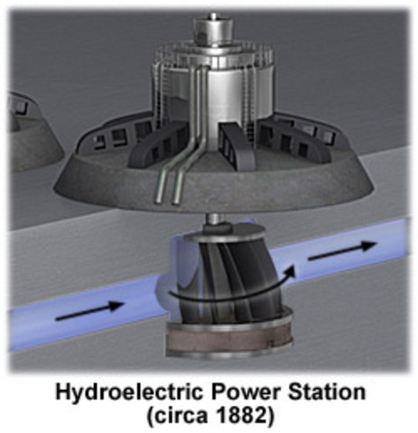 First Power Station built by Thomas Edison in NYC