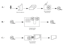 Procesamiento por lotes