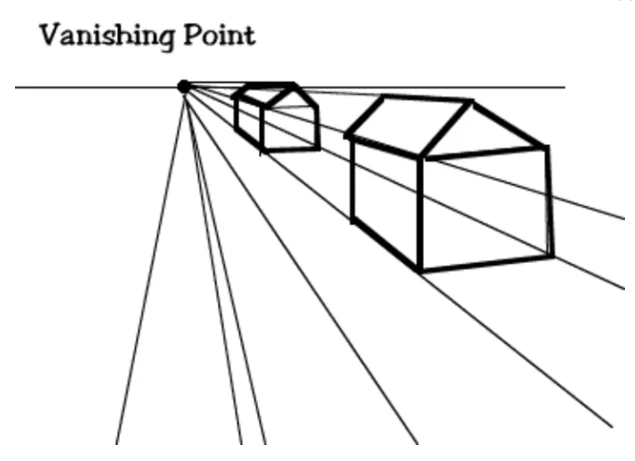 JAN 1, 1413 Brunelleschi creates Linear Perspective