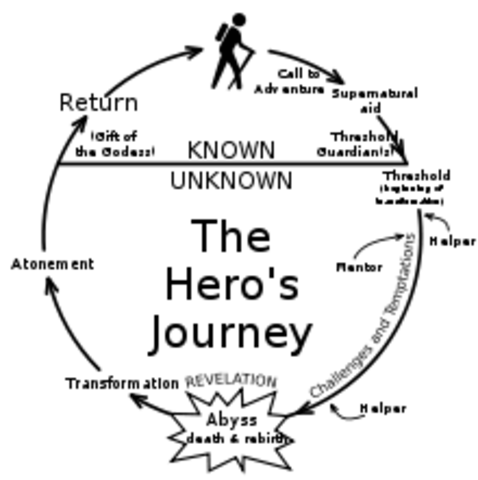 Given Hero’s journey assignment